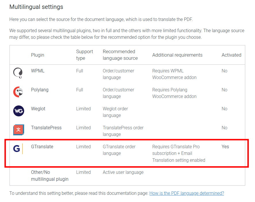 An image of the compatible multilingual plugins