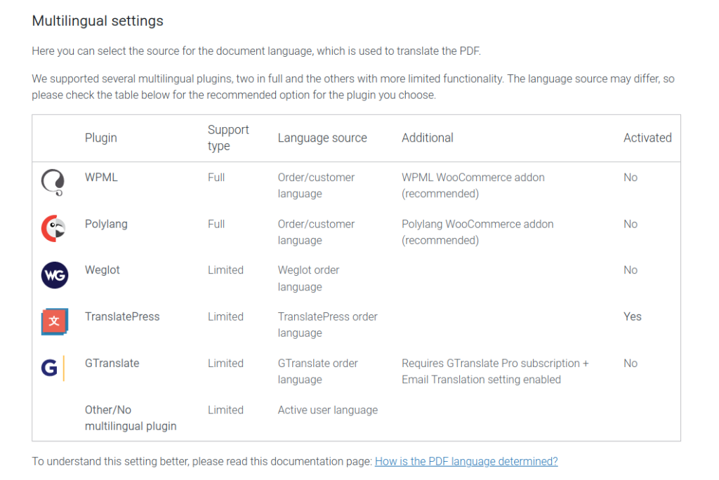 An image showing multilingual settings